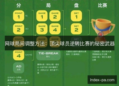 网球局间调整方法：顶尖球员逆转比赛的秘密武器